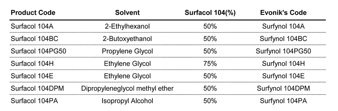 Surfynol 104A Surfynol 104BC Surfynol 104PG50 Surfynol 104H Surfynol 104E Surfynol 104DPM Surfynol 104PA